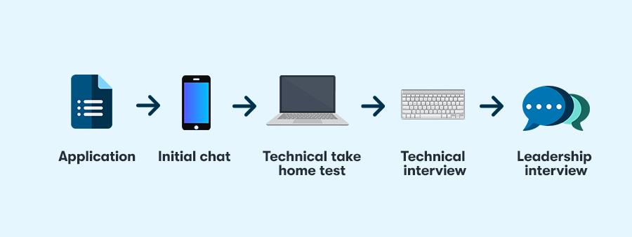 Infographic